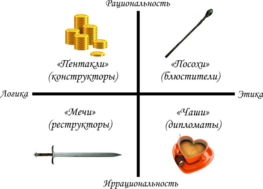 Стили жизни